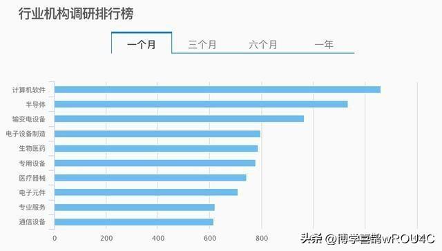 资讯 第277页