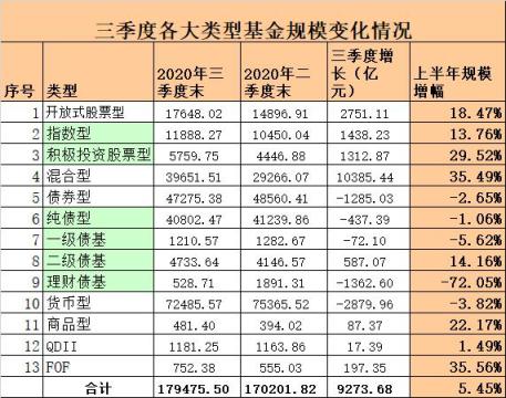 全球最大主权财富基金业绩刷新纪录，三个月暴赚5400亿元引发全网热议！