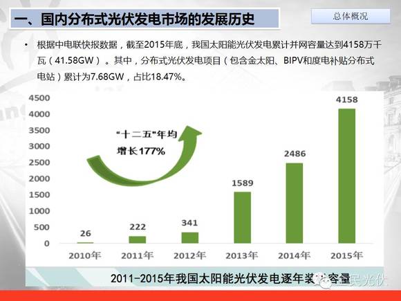 分布式光伏转型之路，去金融属性与未来发展展望