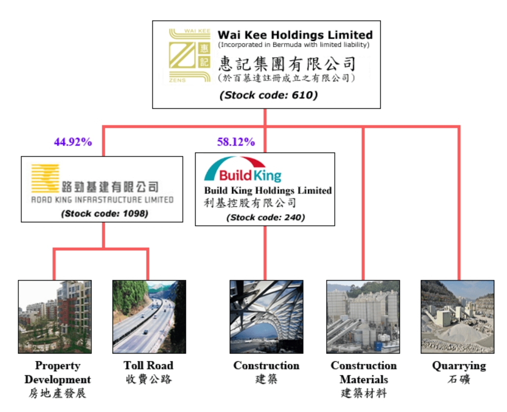 盈汇企业控股全面收购顺达建筑工程，战略布局还是市场机遇？耗资4570万港元引发关注热议。