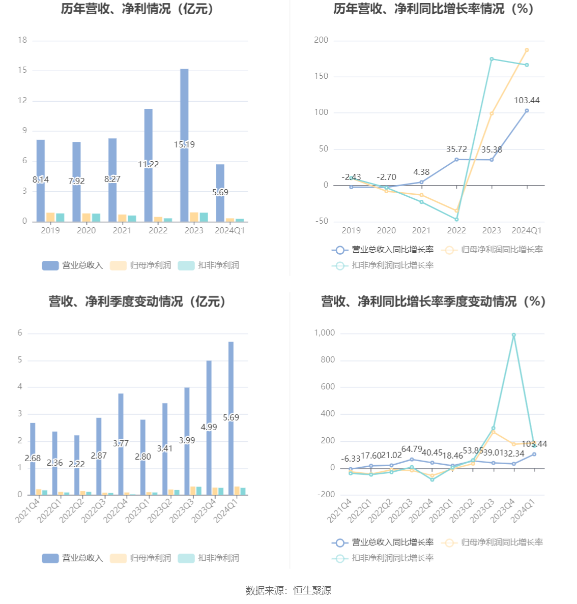 刘伯温四肖八码期期准2024,有效解答解释落实_AR版29.244