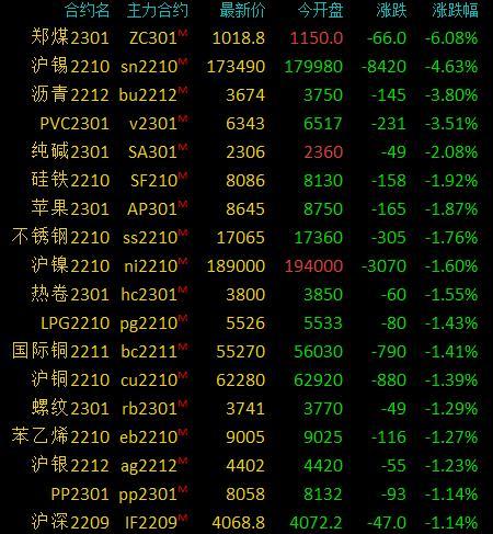 光大期货软商品类日报（XXXX年XX月XX日）市场分析与解读