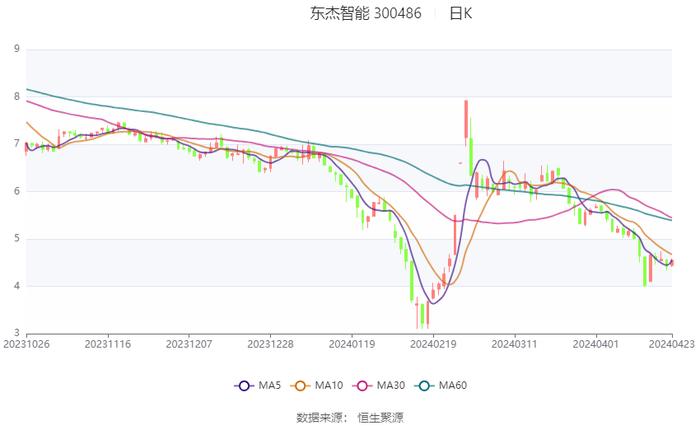 2024年香港马经资料大全,顾问解答解释落实_HDR版6.156