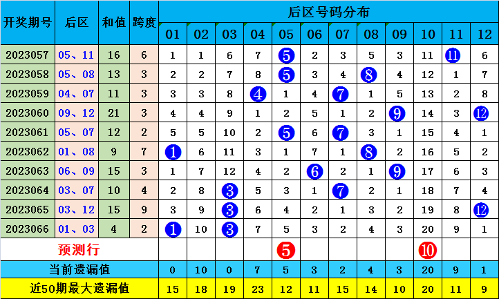 澳门三期必中一期一码,全景解答解释落实_HarmonyOS42.727