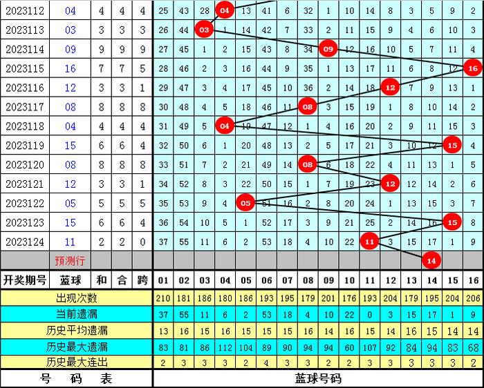 351期澳彩网862727玄机,行家解答解释落实_至尊版35.309