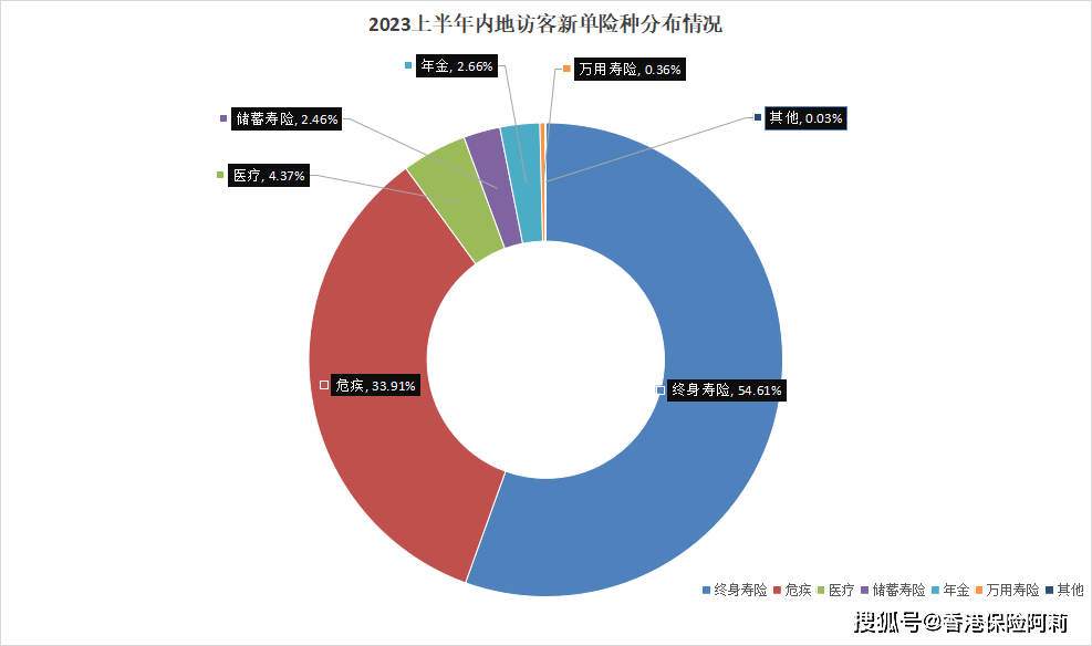 关于香港的资料大全,经验解答解释落实_V33.91