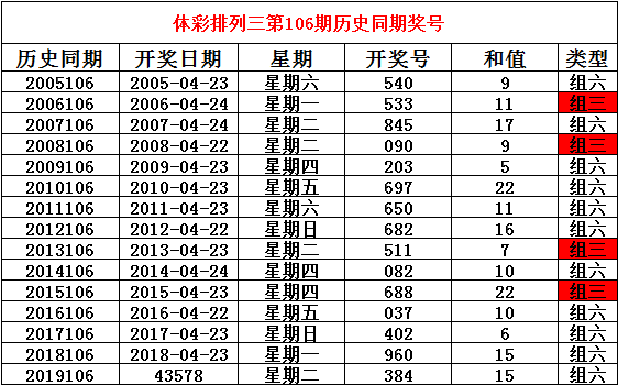 新澳门六开奖号码今晚开奖结果查询表,正式解答解释落实_Plus88.842