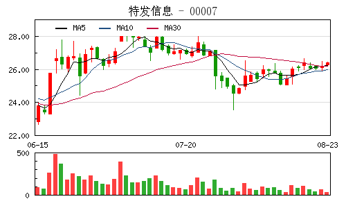 2024澳门特马今晚开奖07期,全景解答解释落实_扩展版96.924