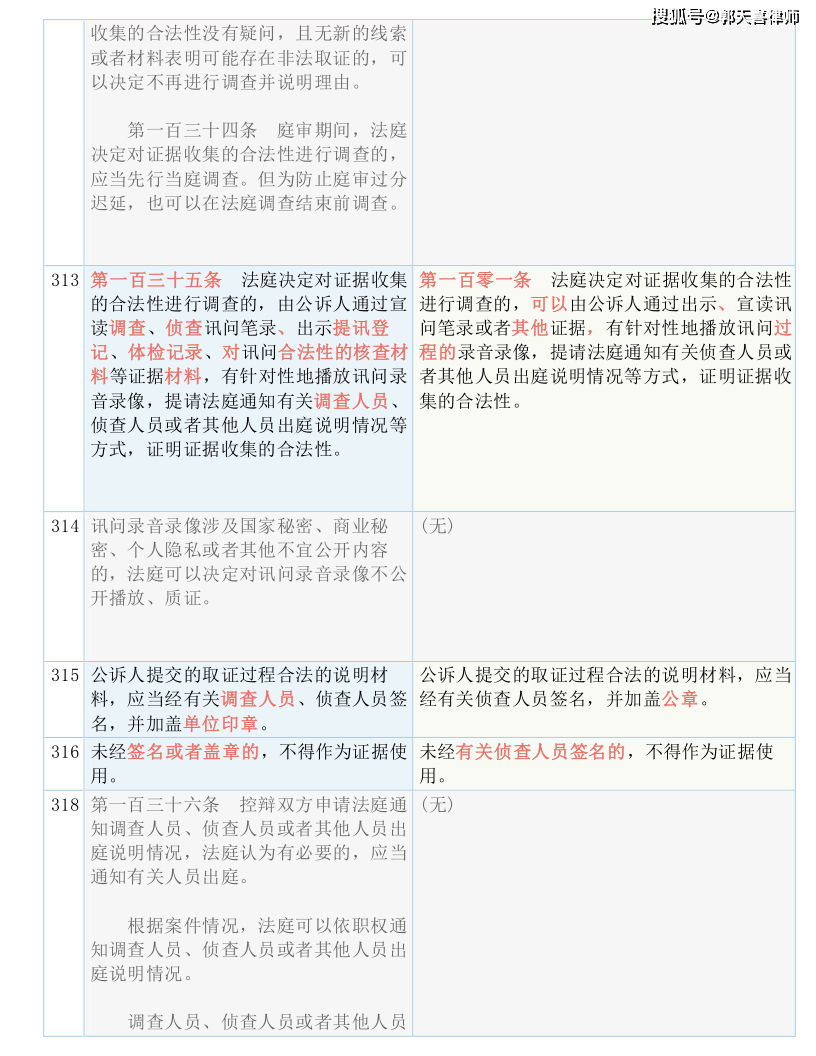 新澳门内部资料精准大全,准确资料解释落实_粉丝版345.372