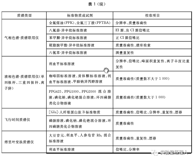 新澳资料免费最新,国产化作答解释落实_HD48.32.12