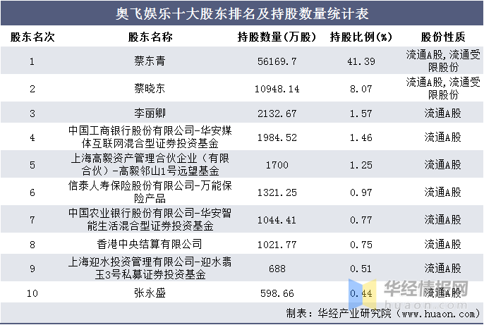 澳门资料大全免费网点澳门五号,收益成语分析落实_娱乐版305.210