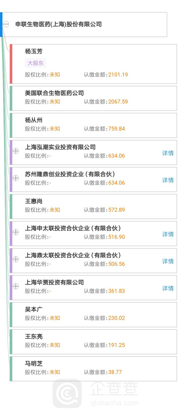 新奥门特免费资料,科技成语分析落实_娱乐版305.210