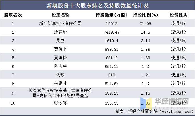 新澳资料最准的网站,收益成语分析落实_专业版150.205