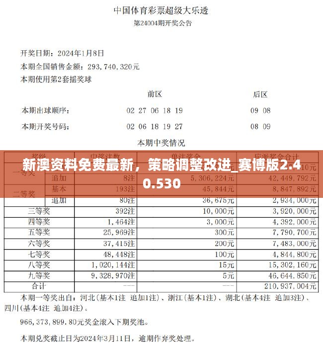 2024新澳资料免费精准,广泛的关注解释落实热议_精英版201.124